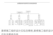 装修施工组织设计应包含哪些,装修施工组织设计应包含哪些内容