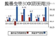 九强生物：中国医药
拟不少于3000万元增持
股份