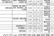 90平米房屋装修费用要多少钱,90平米房屋装修费用要多少钱呢