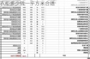 装修木工衣柜多少钱一平方米,装修木工衣柜多少钱一平方米合适