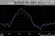 
4月生产者价格
超预期 但一些关键成分令人鼓舞