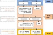 如何分析游资
作以理解涨停板现象？游资的
作策略和市场影响是什么？