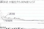 Daktroni
, Inc.盘中异动 大幅拉升5.00%报12.51
