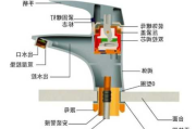 水龙头结构,水龙头结构分解图