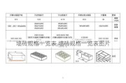 墙砖规格一览表,墙砖规格一览表图片