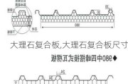 大理石复合板,大理石复合板尺寸