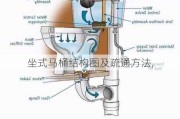 坐式马桶结构图及疏通方法,