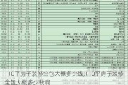 110平房子装修全包大概多少钱,110平房子装修全包大概多少钱啊