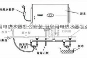 厨房用电热水器怎么安装,厨房用电热水器怎么安装视频