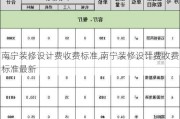 南宁装修设计费收费标准,南宁装修设计费收费标准最新