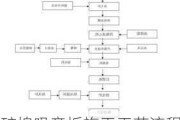 矿棉吸音板施工工艺流程图,矿棉吸音板施工工艺流程图片