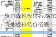 格尔森地板排名,格尔森地板排名价格表