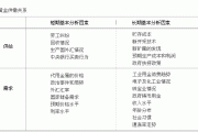 卖黄金的手续费如何调整？这些费用如何影响
成本？