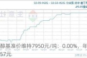 异丁醇基准价维持7950元/吨：0.00%，年均价7896.57元