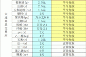 期货手续费的构成和影响是什么？这些费用对
成本有何重要
？