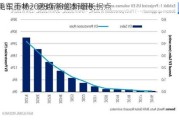 美银美林：跨越高成本障碍，
电车市场2028年将迎新增长拐点