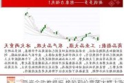 受资金助推提振 橡胶期价震荡大幅上涨