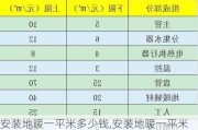 安装地暖一平米多少钱,安装地暖一平米多少钱合适