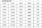 1p空调制热多大功率,1p空调制热多大功率够用