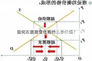 如何观察期货市场的
变化？这些变化有什么参价值？