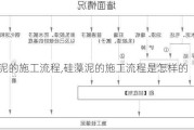 硅藻泥的施工流程,硅藻泥的施工流程是怎样的