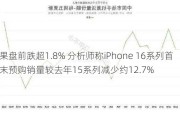 苹果盘前跌超1.8% 分析师称iPhone 16系列首周末预购销量较去年15系列减少约12.7%