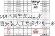 ppr水管安装,ppr水管安装人工费多少钱一米