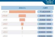 
收入总额与市场规模的关系如何？