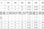 加气混凝土砌块价格,加气混凝土砌块价格是多少