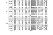 排气扇规格型号分类,排气扇规格型号分类表