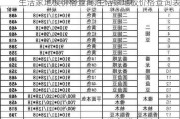 生活家地板价格查询,生活家地板价格查询表