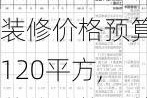 装修价格预算120平方,装修价格预算120平方65万到70万多少钱