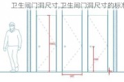 卫生间门洞尺寸,卫生间门洞尺寸的标准