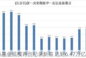 市场基金规模再创纪录新高 达到6.47万亿
