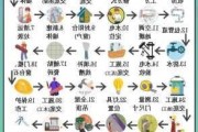 装修宝典图文版,装修宝典图文版图片