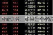 国金证券：如果升至4%？