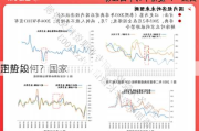 下阶段
走势如何？国家
回应