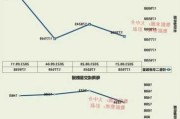 买房送户口，南京楼市或迎变化