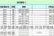 阿波罗整体淋浴房价格,阿波罗整体淋浴房价格表