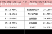 物管股早盘持续走高 万物云及碧桂园服务均涨超12%