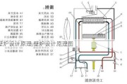 壁炉设计原理,壁炉设计原理图