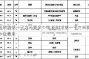 粉刷墙壁一平方米要多少钱,粉刷墙壁一平方米要多少钱费用