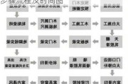 家庭装修步骤流程及时间,家庭装修步骤流程及时间图