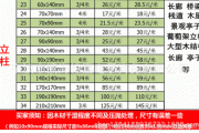 防腐木多少钱一平方米,防腐木多少钱一平方米市价如何