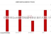 
OTC市场Qualstar Corp盘中异动 股价大涨5.13%