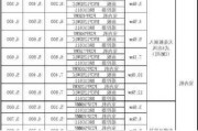 大金中央空调价格报价表,大金中央空调价格报价表一拖四