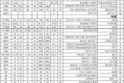 武汉装修报价公寓,武汉装修报价公寓价格