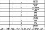 厨房橱柜台面材料清单,厨房橱柜台面材料清单表