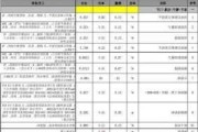 轻工辅料24000元,轻工辅料怎么收费