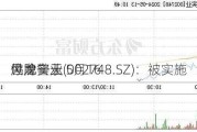 世龙实业(002748.SZ)：被实施
风险警示 5月16
停牌一天